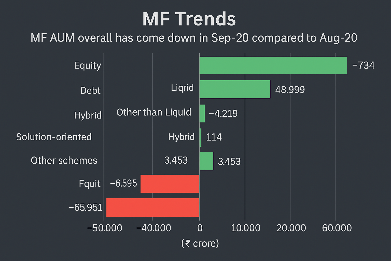 MF Trends