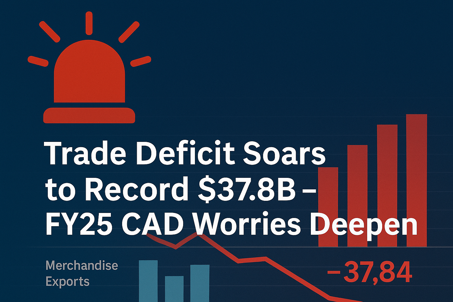 India’s Record Trade Deficit Sparks CAD Fears